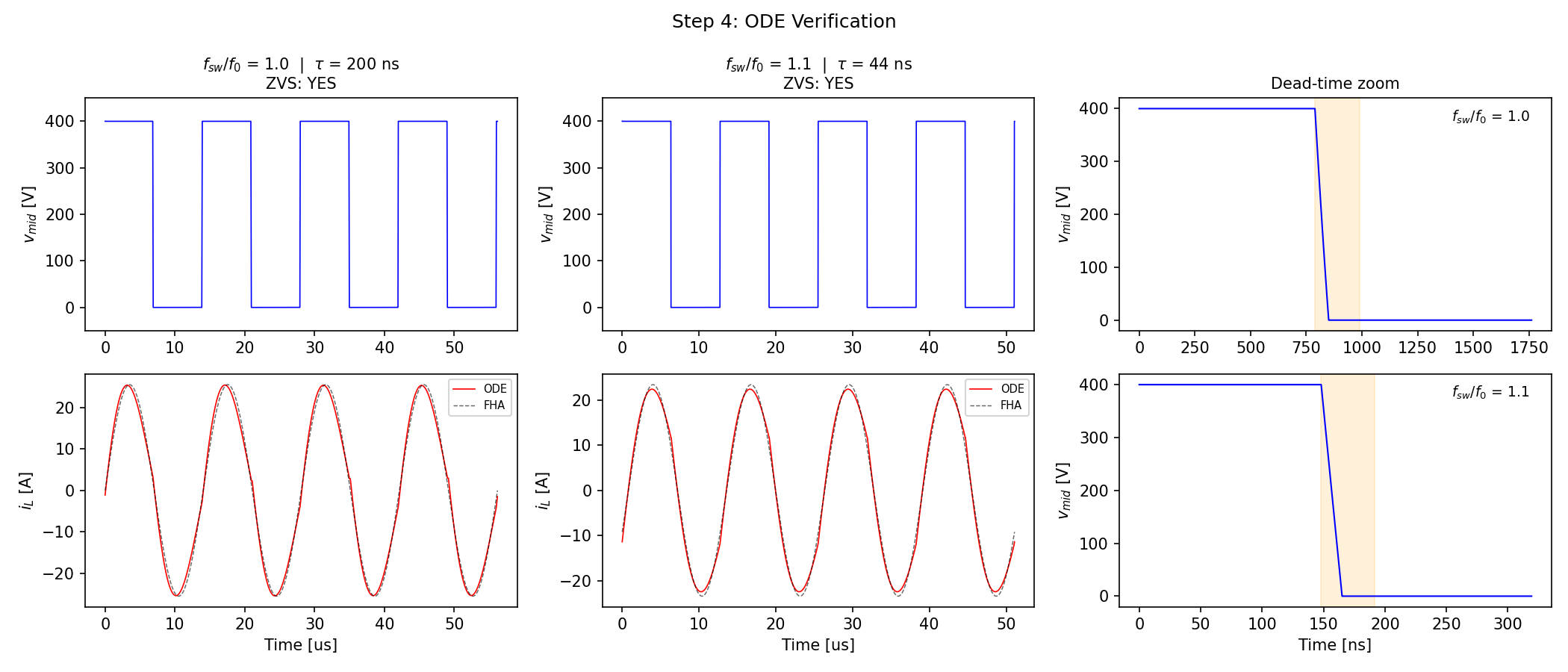 ODE verification with dead time