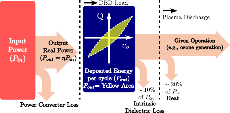 Figure: DBD power electronics review