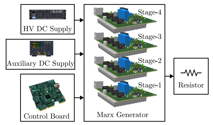 Figure: solid state Marx generator