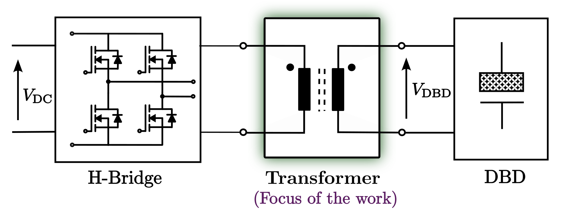 Figure: high-voltage planar transformer